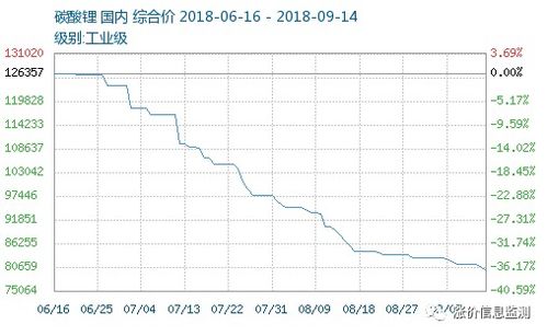 流量负增长：几个关键数据揭示原因