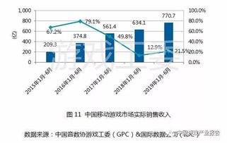 流量负增长：几个关键数据揭示原因