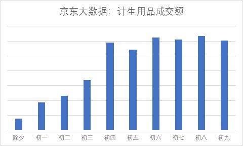 流量负增长：几个关键数据揭示原因