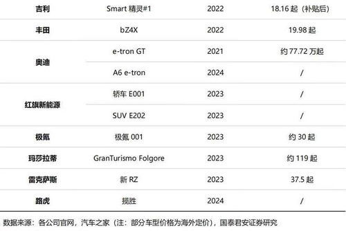 中国大陆碳化硅产能过剩，引发股价暴跌：Wolfspeed市值蒸发近83%