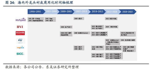 中国大陆碳化硅产能过剩，引发股价暴跌：Wolfspeed市值蒸发近83%