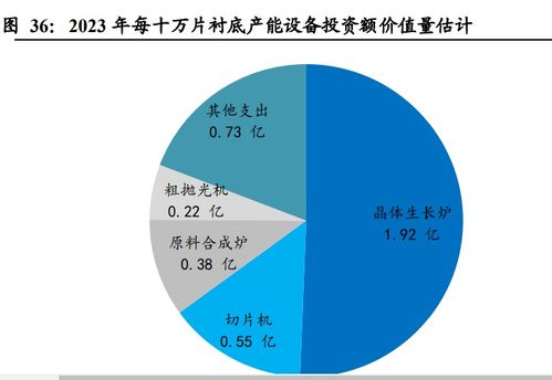 中国大陆碳化硅产能过剩，引发股价暴跌：Wolfspeed市值蒸发近83%