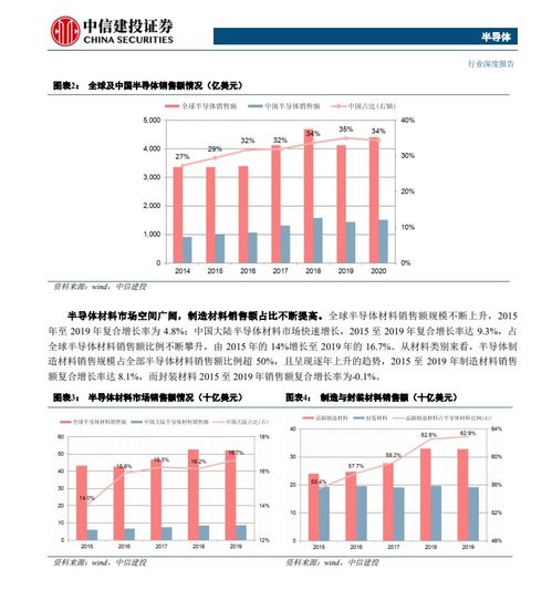 中国大陆碳化硅产能过剩，引发股价暴跌：Wolfspeed市值蒸发近83%