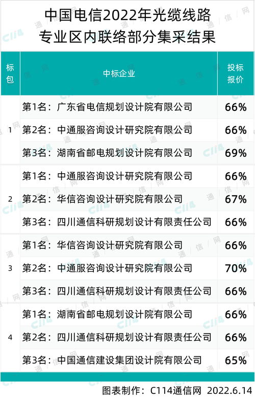 中国移动PC服务器集采：超聚变、中兴、新华三三巨头并列冠军