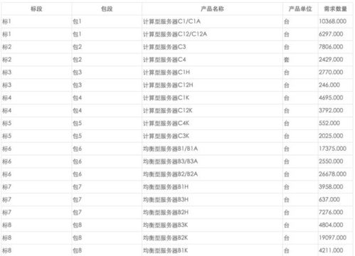 中国移动PC服务器集采：超聚变、中兴、新华三三巨头并列冠军