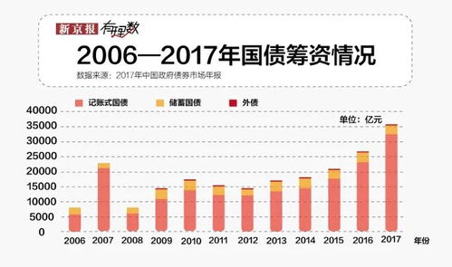 亿元大额债券发行：超长期特殊国债，会影响什么？