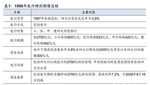 亿元大额债券发行：超长期特殊国债，会影响什么？