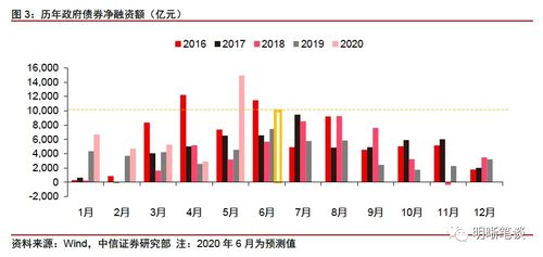 亿元大额债券发行：超长期特殊国债，会影响什么？