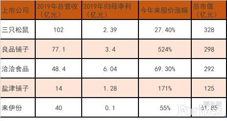 新帅入主，良品铺子面临阵痛：砍掉冗余项目，回归初心的探索之路