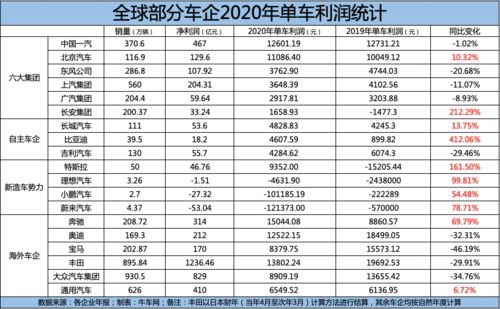 单车利润排行榜揭示：最赚钱的单车品牌价值破亿！

海量数据证明：赚取百万利润的共享单车品牌一览