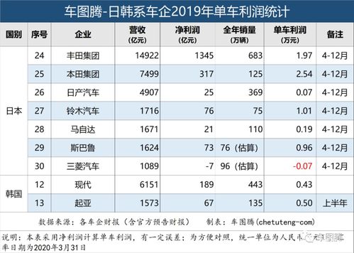 单车利润排行榜揭示：最赚钱的单车品牌价值破亿！

海量数据证明：赚取百万利润的共享单车品牌一览