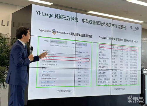 零一万物千亿参数模型Yi-Large的发布：预示着更强大的自然语言处理能力 - GPT-5的新挑战与机遇