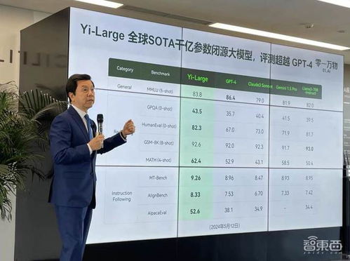 零一万物千亿参数模型Yi-Large的发布：预示着更强大的自然语言处理能力 - GPT-5的新挑战与机遇