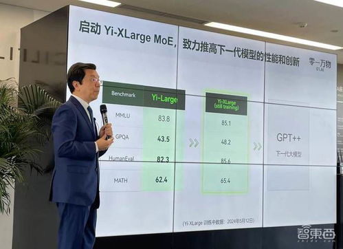 零一万物千亿参数模型Yi-Large的发布：预示着更强大的自然语言处理能力 - GPT-5的新挑战与机遇