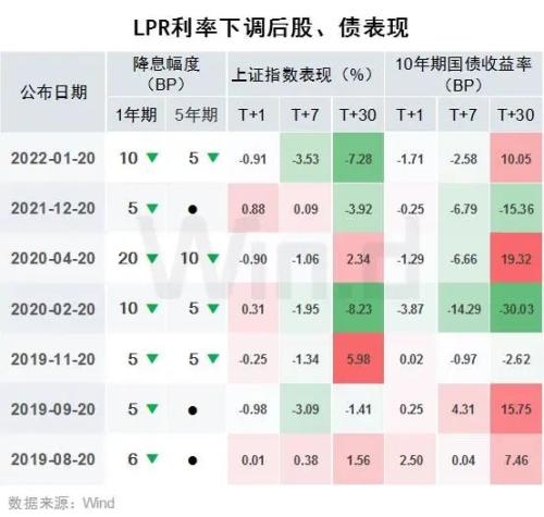 万亿超长期国债即将开闸？业内：六月降准降息概率高，解读您的投资未来