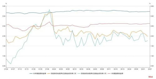 万亿超长期国债即将开闸？业内：六月降准降息概率高，解读您的投资未来