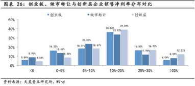 顺丰持续8年市场份额领先，盈利能力超行业平均水平