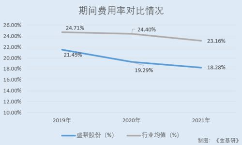 顺丰持续8年市场份额领先，盈利能力超行业平均水平