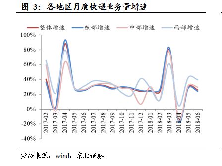 顺丰持续8年市场份额领先，盈利能力超行业平均水平