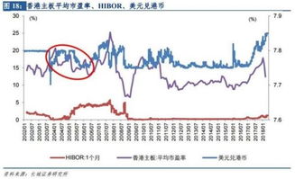 金融股护盘背后：低开后还需警惕风险