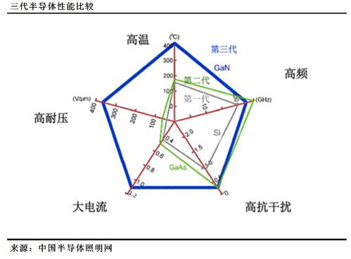 「算力弄潮」，先进封装迎来新发展机遇：摩尔时代的“于燮康”视角