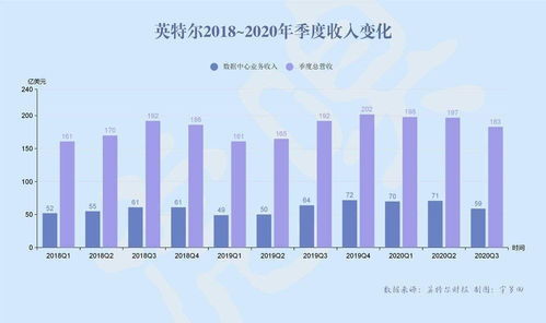 临芯投资：半导体并购集结号吹响新阶段