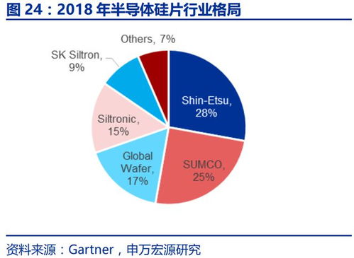 临芯投资：半导体并购集结号吹响新阶段