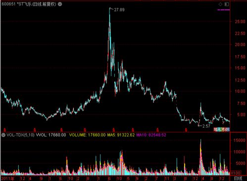 重大调整频发：一季度亏损股票重仓11只 ST 股，一字跌停的后果令人担忧。法规改变之下，专业投资者的投资环境如何?