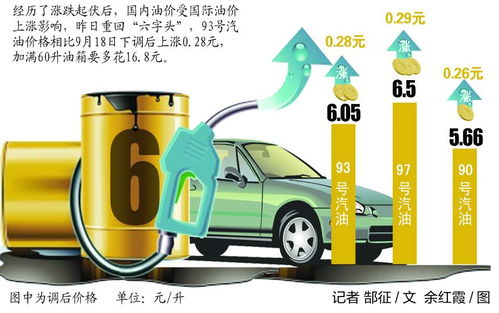 年内最大跌幅逼近，92号汽油有望重回‘7’字头