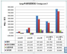 韵达股份营收增速放缓，运营现金流不足，盈利能力降低，经营杠杆压力增大

韵达股份经营数据下滑，业绩前景堪忧，现金流紧张，财务风险加剧