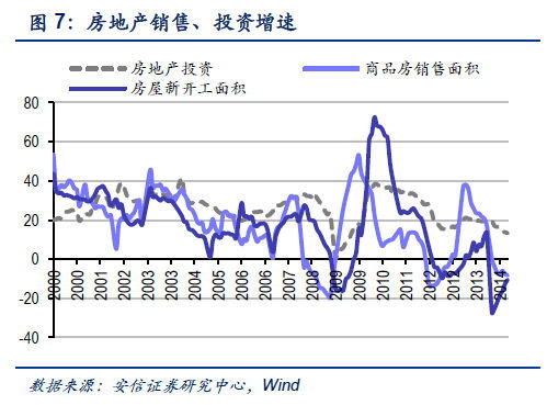 韵达股份营收增速放缓，运营现金流不足，盈利能力降低，经营杠杆压力增大

韵达股份经营数据下滑，业绩前景堪忧，现金流紧张，财务风险加剧