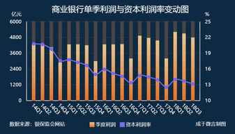 韵达股份营收增速放缓，运营现金流不足，盈利能力降低，经营杠杆压力增大

韵达股份经营数据下滑，业绩前景堪忧，现金流紧张，财务风险加剧