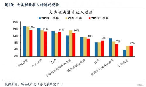 韵达股份营收增速放缓，运营现金流不足，盈利能力降低，经营杠杆压力增大

韵达股份经营数据下滑，业绩前景堪忧，现金流紧张，财务风险加剧