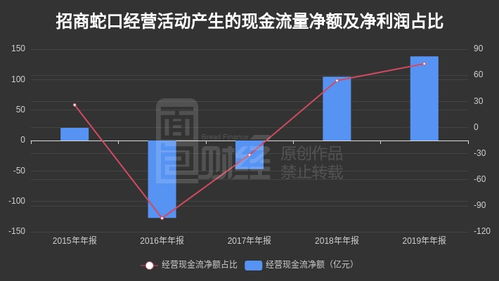 韵达股份营收增速放缓，运营现金流不足，盈利能力降低，经营杠杆压力增大

韵达股份经营数据下滑，业绩前景堪忧，现金流紧张，财务风险加剧