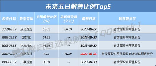 万亿特别国债即将发行，港股回勇，A股喜获两大利好消息