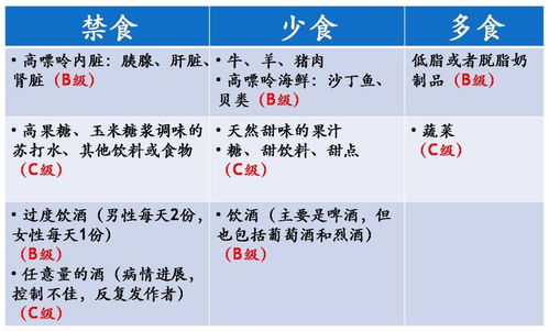 高尿酸患者护理宝典：禁忌清单与日常生活要点的全面指南