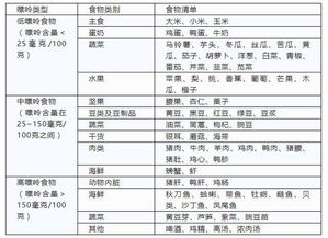 高尿酸患者护理宝典：禁忌清单与日常生活要点的全面指南