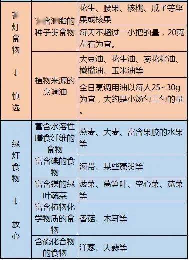 高尿酸患者护理宝典：禁忌清单与日常生活要点的全面指南