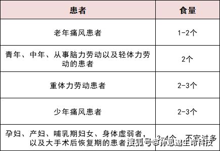 高尿酸患者护理宝典：禁忌清单与日常生活要点的全面指南