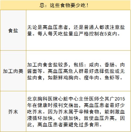 高尿酸患者护理宝典：禁忌清单与日常生活要点的全面指南