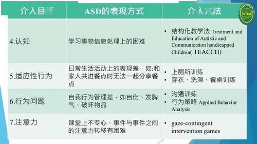 孤独症风险逐年上升，婚育与环境因素影响大，早期诊断和干预是关键