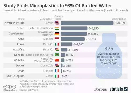 互联网揭示惊人事实：每升桶装水竟含有24万个塑料微粒，你需要知道的饮水风险