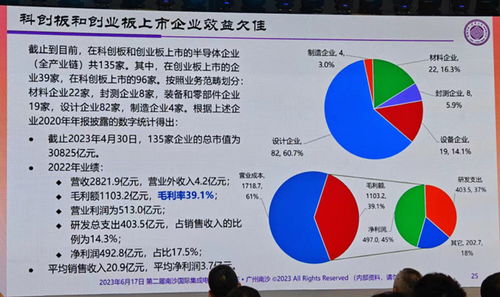 韩国政府大力投资半导体产业：目标值超过70亿美元