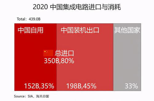 韩国政府大力投资半导体产业：目标值超过70亿美元