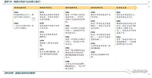 韩国政府大力投资半导体产业：目标值超过70亿美元