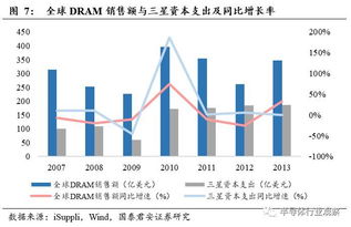 韩国政府大力投资半导体产业：目标值超过70亿美元