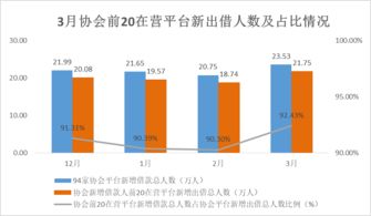 这两个头部在线房产平台吸引了全国一半的网民关注！