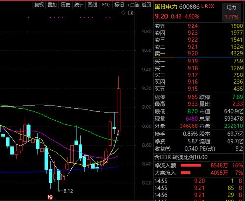 真假消息再次搅动电力板块：6月1日电价上涨传闻令多个电力股股价狂涨！国家电网回应