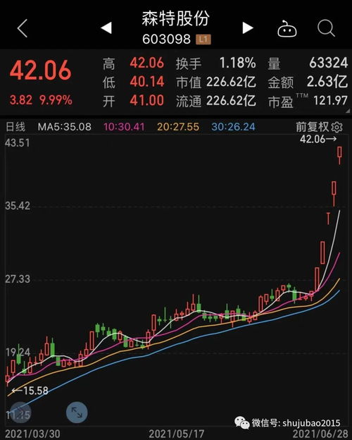 真假消息再次搅动电力板块：6月1日电价上涨传闻令多个电力股股价狂涨！国家电网回应