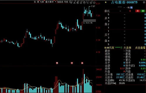 真假消息再次搅动电力板块：6月1日电价上涨传闻令多个电力股股价狂涨！国家电网回应